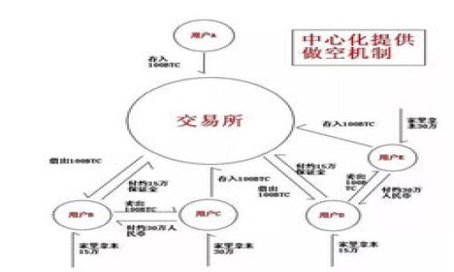 如何获得TP钱包中的HT和有效管理数字资产