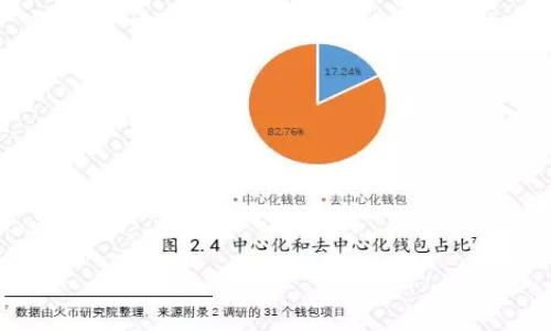 如何获得TP钱包中的HT和有效管理数字资产