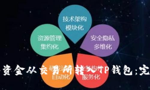 如何将资金从交易所转入TP钱包:完整指南