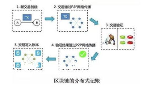 TP钱包冷钱包转账指南：步骤、注意事项及常见问题